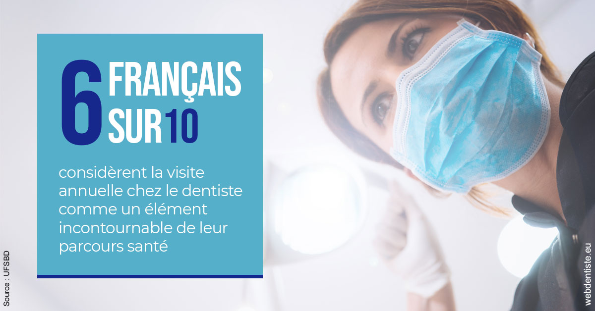 https://dr-muffat-jeandet-julien.chirurgiens-dentistes.fr/Visite annuelle 2